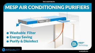 What is air conditioning purification? Why it's better than a standalone purification system? by AirQuality Technology 44,794 views 3 years ago 2 minutes, 47 seconds