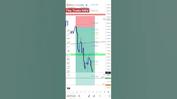 BTCUSD Trading Sell 8000 Points 7 Days Holding Don T Miss My Post Btc Bitcoin Forex Trading 