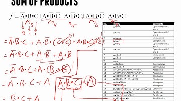 ECED2200 Digital Circuits Lecture #04 - Canonical Forms - July 9 2012