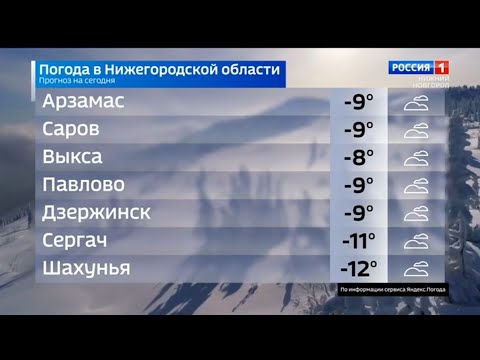 Прогноз погоды в Нижегородской области (Россия 1 - ГТРК Нижний Новгород, 14.12.2020)