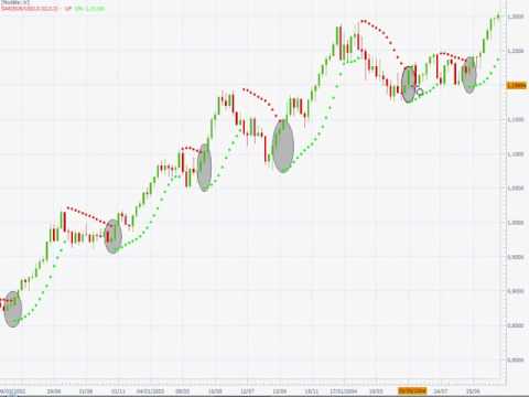 Le sar au forex