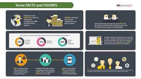 Salesforce Consulting Services