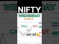 Nifty Levels Tomorrow For Wednesday 31 Dec | Tomorrow Market Prediction #stockmarket #nifty #trading