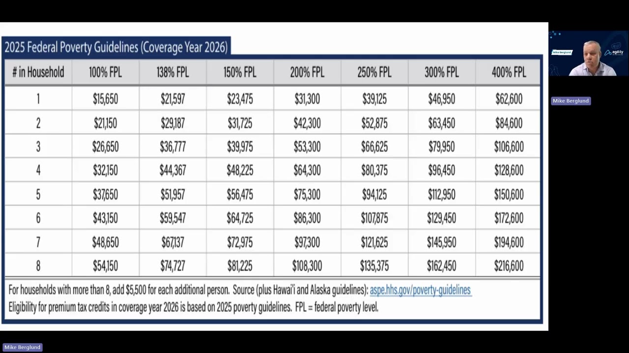 The 2026 Federal Poverty Level With Mike Berglund YouTube 
