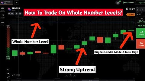 How To Trade On Whole Number Levels? IqOption|
