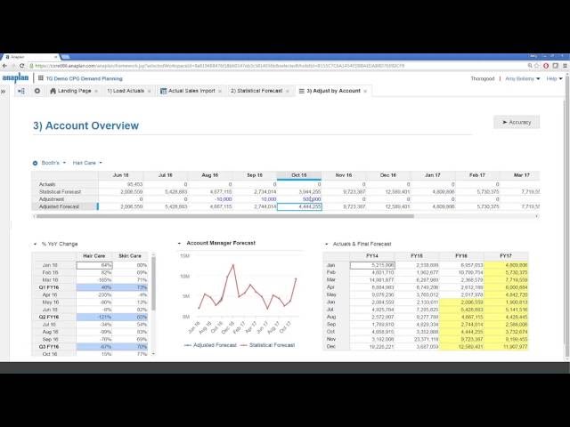 See the Future Clearly by Planning Demand with Anaplan
