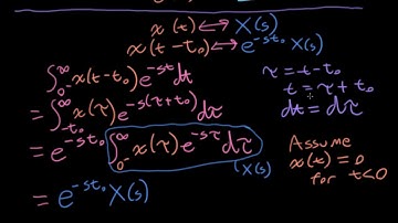 ECE3084 Lecture 28: The Laplace Time-Delay Property & Transforms of Impulses (Summer 2020, GA Tech)