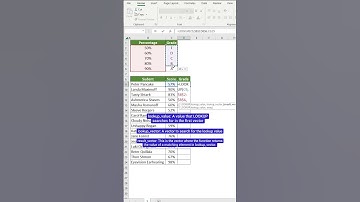 Excel pro tip: lookup function #shorts