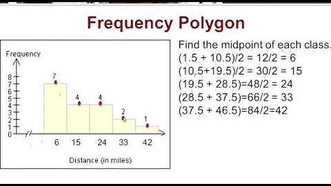 2 Frequency Polygons ALEKSFuller
