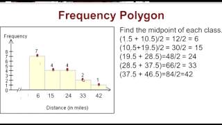 2 Frequency Polygons ALEKSFuller