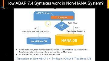 025 ABAP 7 4 for S4HANA   How ABAP 7 4 work in HANA and Non HANA