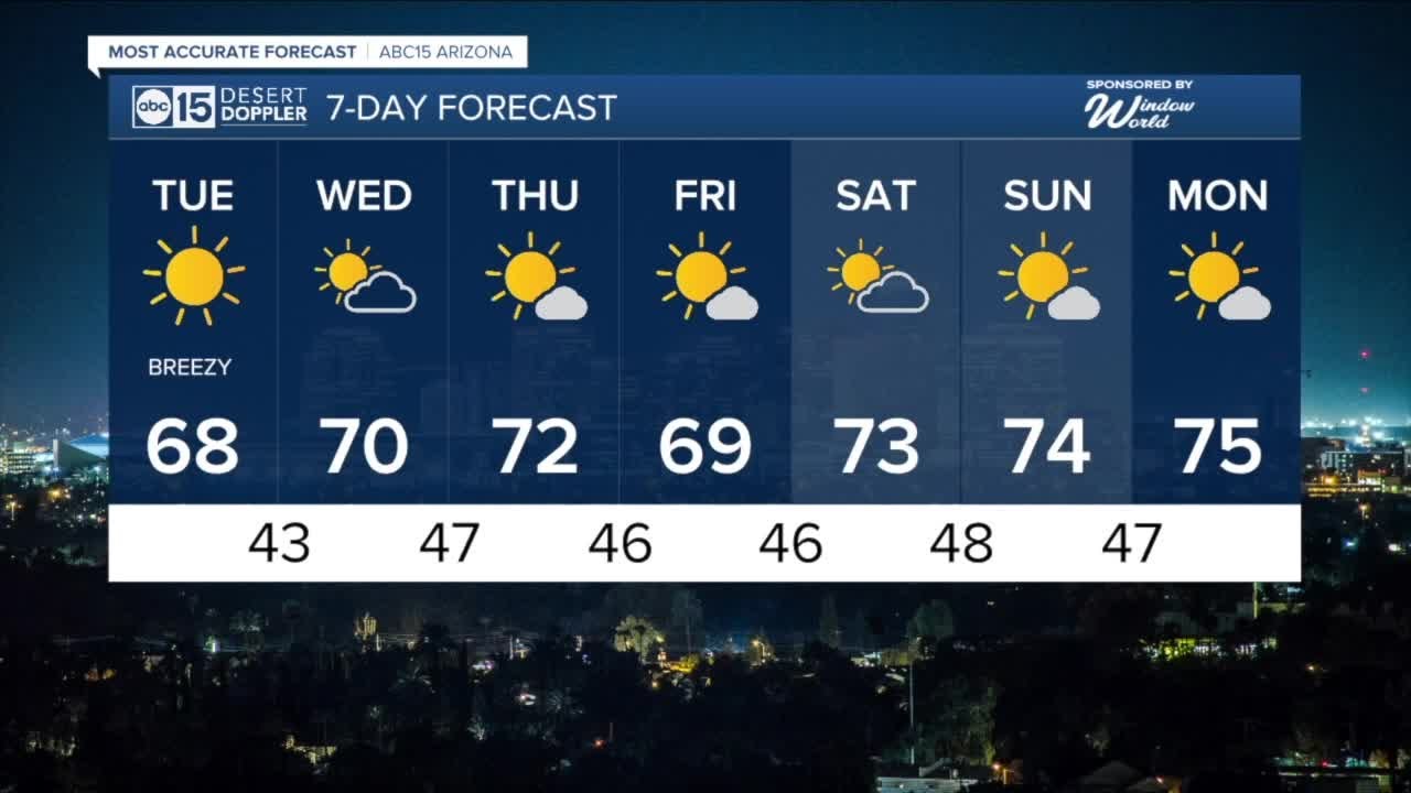 MOST ACCURATE FORECAST: Breezy and cooler temps this week - YouTube