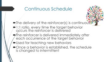 Reinforcement by ABA Basics for Parents