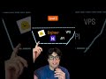 AI Iceberg for Beginners