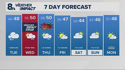 KGW Forecast: 11 p.m., Monday December 22, 2025