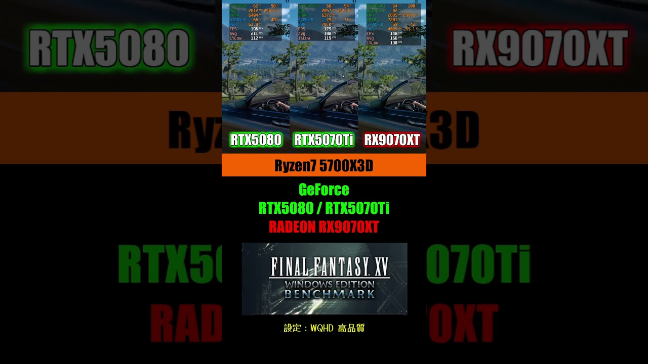 RTX5080でFF15 高品質ベンチ！ ＜中近距離＞ RTX5070TiとRX9070XTと比較 