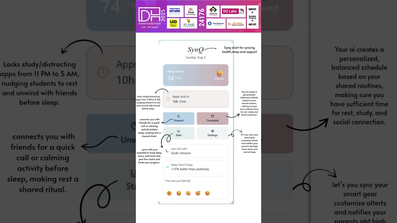 24176 Synq Dqlabs Education Careerdevelopment