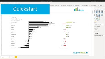 Quickstart: graphomate charts in Power BI