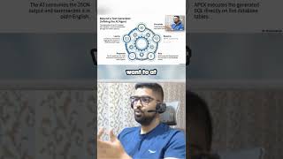 How to Build an AI Assistant in Oracle APEX | Step-by-Step Integration Tutorial