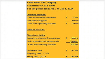 Identify The Impact Of Common Transactions - Video Slides 17-18