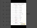 important  electrical symbols #physics #electricity #neet #symbols #exam #shorts #viral #pw #explore