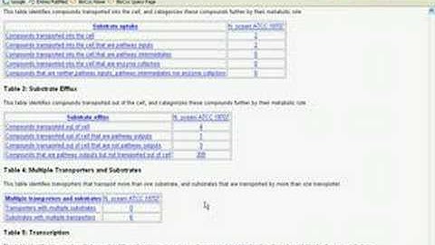 Comparative and Omics Tools in BioCyc Part 3C
