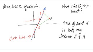 3. Flat Spacetime (General Relativity)