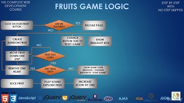 122 Game Logic using an illustrative flowchart