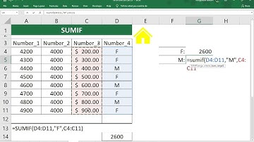 រូបមន្ត Excel ::: អនុវត្ត រូបមន្ត បូកទិន្នន័យតាមលក្ខខណ្ឌ Sumif (22/40)