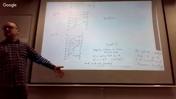 quadratic residues intro