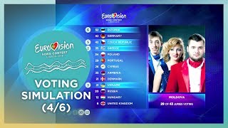 🔮 2018 Eurovision Song Contest · Voting Simulation (Part 4/6) (Jury Voting)