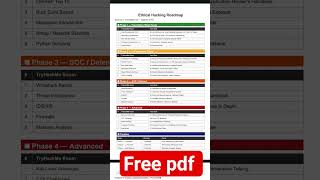 Ethical Hacking Journey Zero to Hero - Watch me grow!