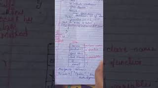 12th Computer Science Chapter 2 Data Abstraction   Structure (Video 4)