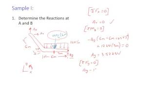 Statics Review-Part 2 of 4 (Sample Problem I)