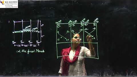 SA II Substitute frame method part 3