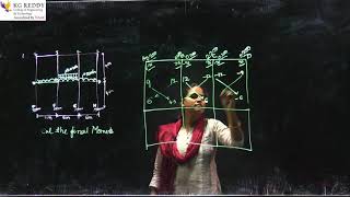 SA II Substitute frame method part 3