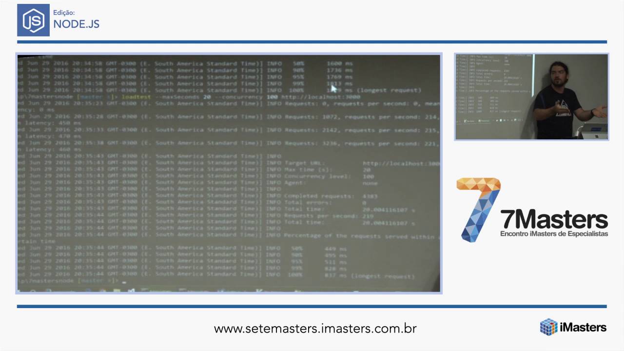 NodeJs em produção - PM2 nativo por Giovanni Bassi - YouTube
