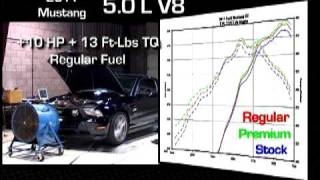 Hypertech's Max Energy New Release 2011 Mustang 5.0L  V8 & 3.7L V6
