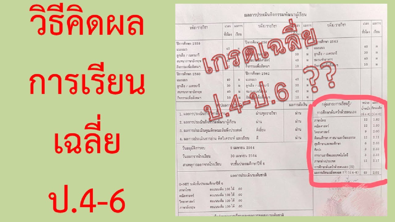 วิธีคำนวณเกรด  Update New  วิธีคิดผลการเรียนเฉลี่ยป.4-6