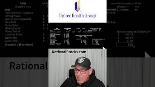 Is UnitedHealth Stock a Buy or Sell?