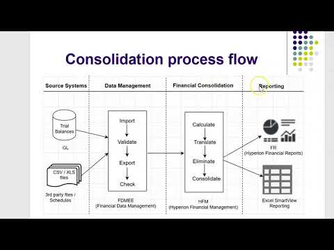Oracle EPM - Introduction to Hyperion Financial Management 11.2