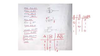 logical operations program and INTEL 8251 USART Profile
