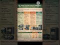 VFD vs Soft Starter vs DOL | Difference Explained Simply