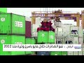 نمو الصادرات في اليابان خلال مايو بأسرع وتيرة منذ 2022 نمو الصادرات في اليابان خلال مايو بأسرع وتيرة منذ 2022