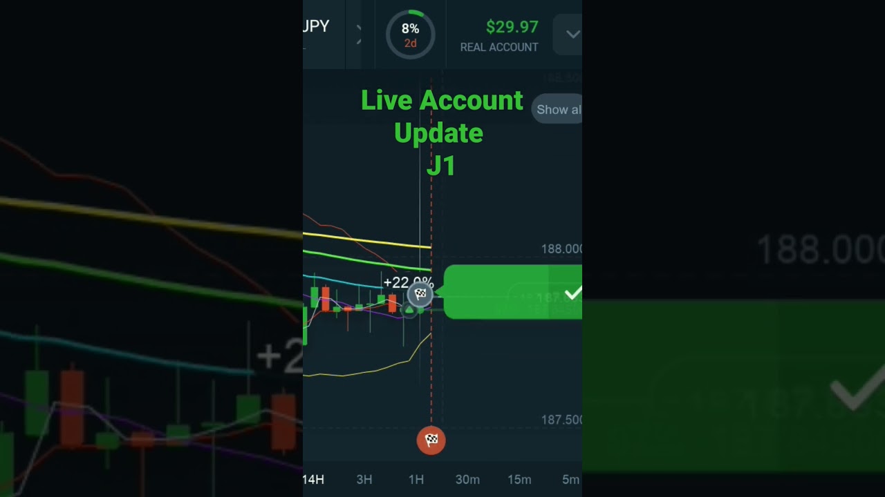 Binary option in Kenya, first short update 2024