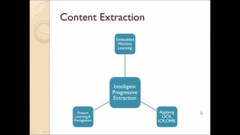 Unstructured data extraction from scanned documents using DigiContext