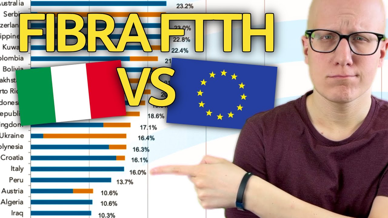 Lo stato dell'FTTH in Italia: case coperte, aree rurali, attivazioni e previsioni per il 2029