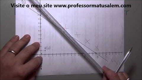 PO   2   resolução gráfica de problemas de prog linear   exemplo 5