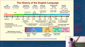 Has English become the 21st Century’s linguistic bully? - Brian Loo Soon Hua & Nat Dinham | PG 2019