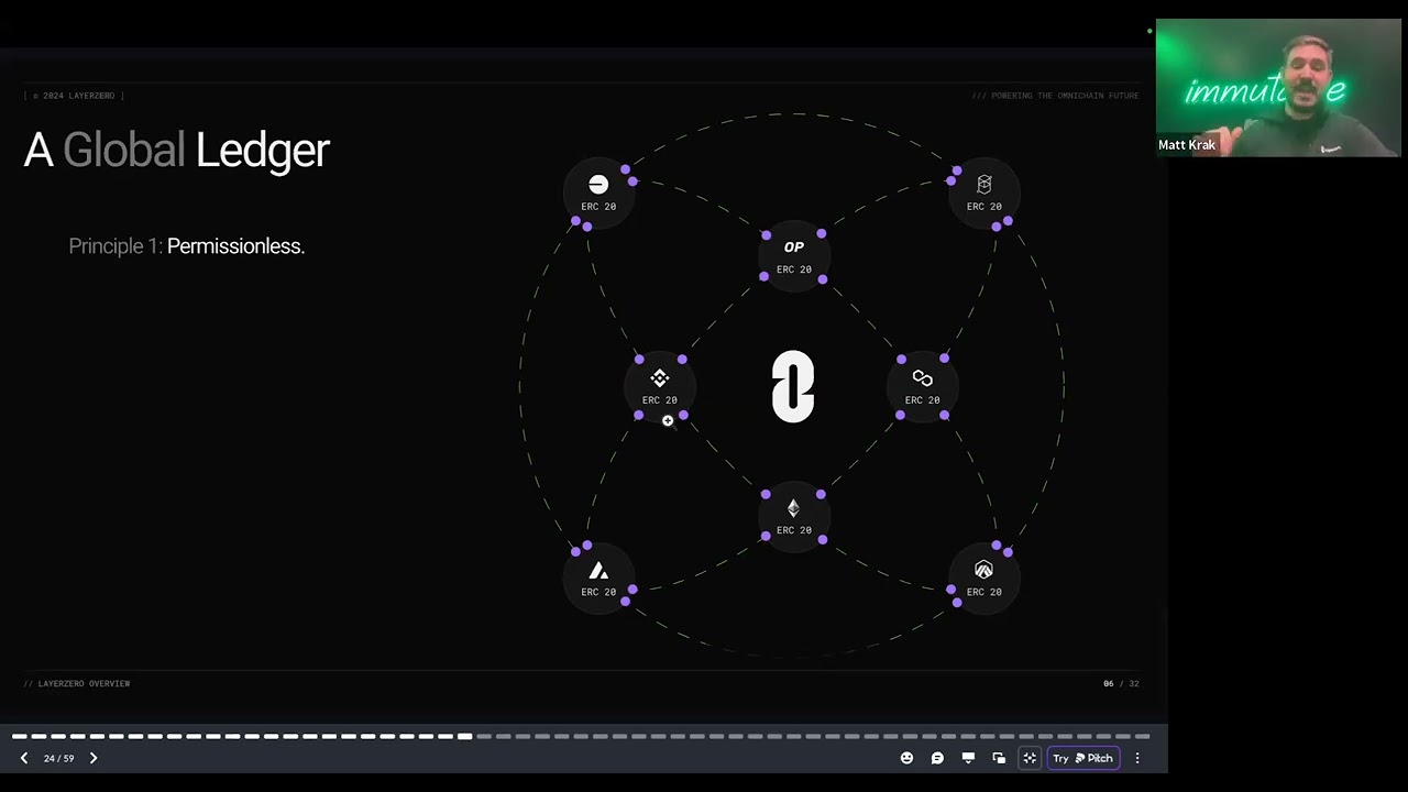 LayerZero V2 Deep Dive: Modular Cross-Chain Security